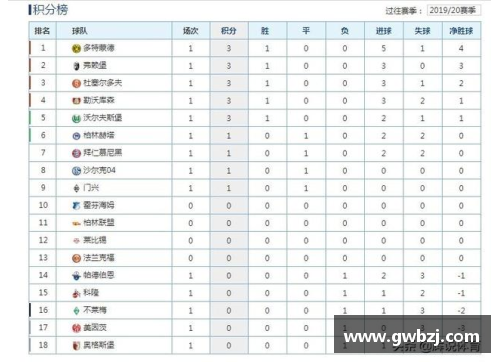 全民彩票官网德甲最新积分榜：勒沃库森4_0领跑，拜仁2_1紧随其后，斯图加特表现亮眼 - 副本