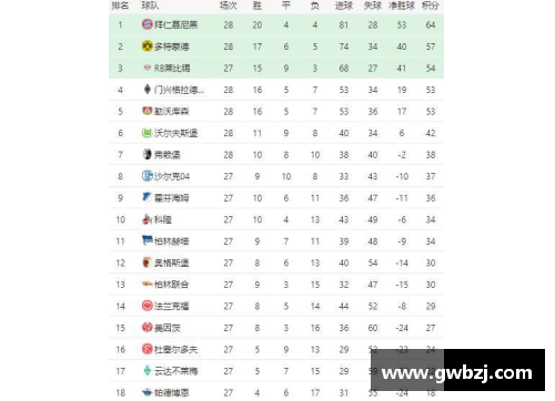 全民彩票官网拜仁慕尼黑扩大领先优势，德甲积分榜稳坐榜首位置 - 副本