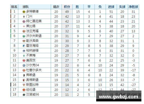 全民彩票官网德甲最新积分战报：拜仁力压多特扩大优势，莱比锡紧追其后，黑马争四形势明朗，沙尔克面临严峻考验