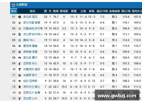 全民彩票官网NBA东部最新积分榜_76人8连胜升第二,绿凯下滑第三,公牛第10