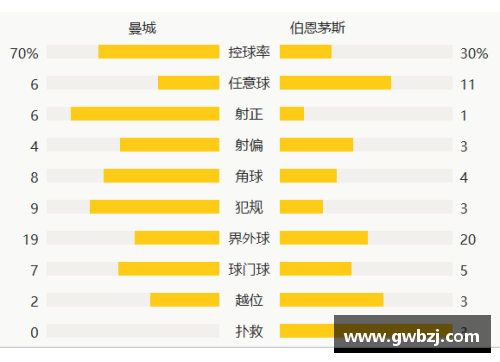 全民彩票官网曼城客场轻松战胜伯恩茅斯，继续领跑积分榜 - 副本