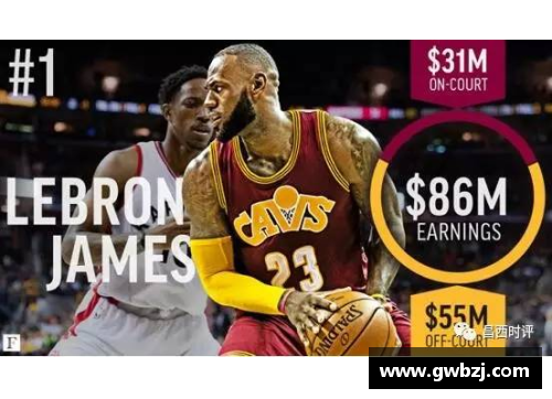 全民彩票官网福布斯揭秘：NBA球员的财富秘辛 - 副本